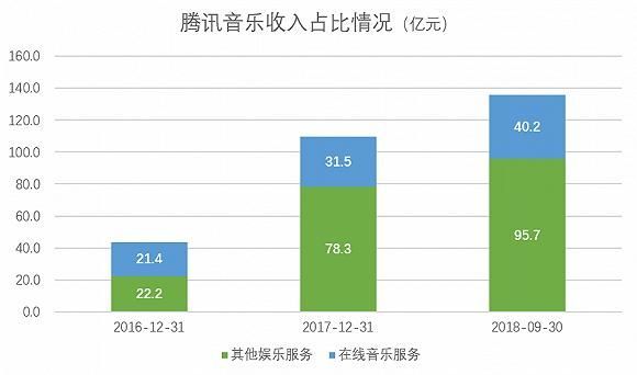 在哪买花币(在哪买黄金)