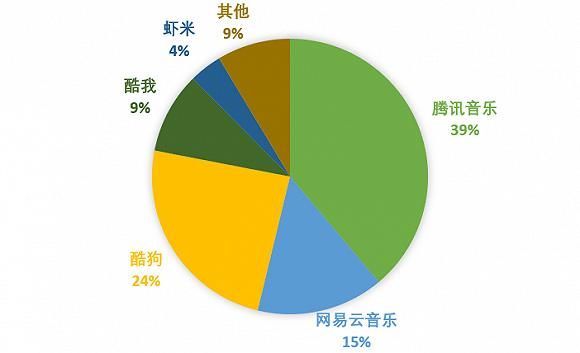 在哪买花币(在哪买黄金)