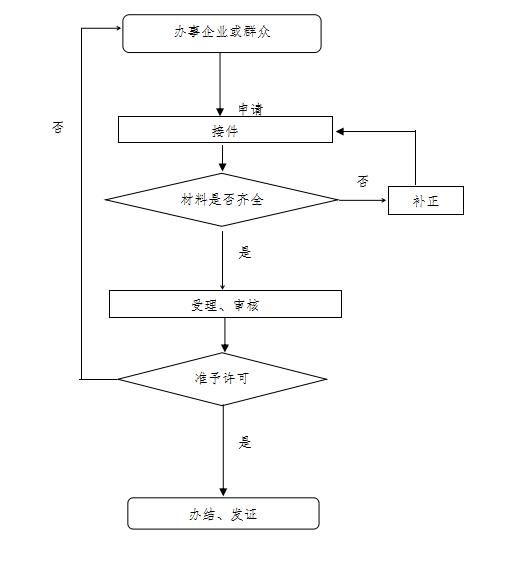 个体工商户营业执照变更法人(个体工商户营业执照变更法人流程)