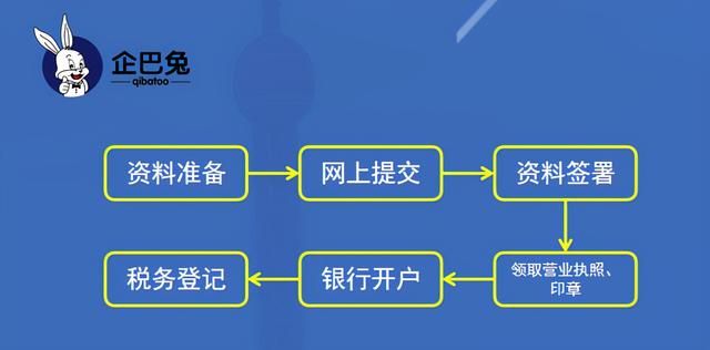 食品经营许可证咨询电话(工商食品经营许可证咨询电话)