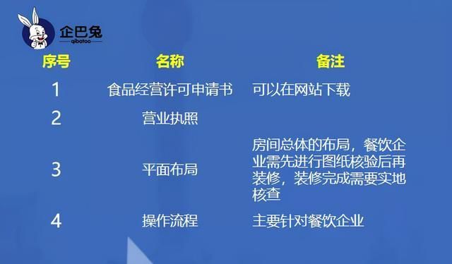 食品经营许可证咨询电话(工商食品经营许可证咨询电话)