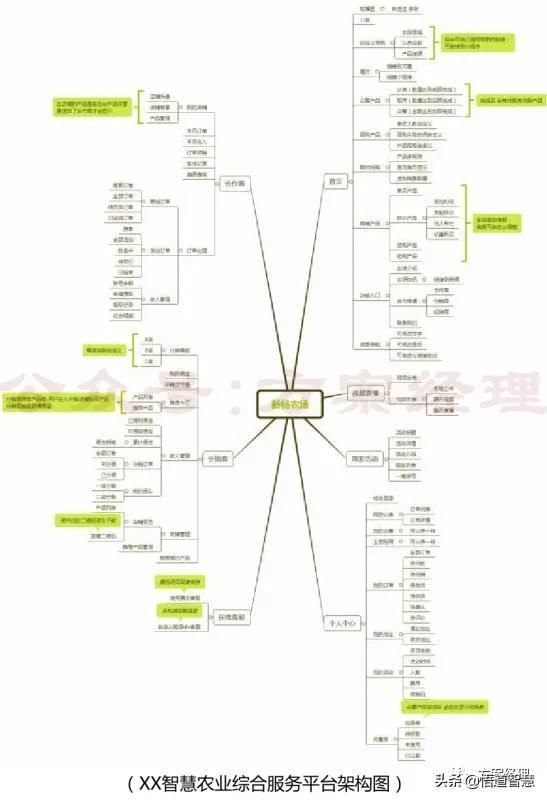 关于村综合文化服务中心建设方案的信息