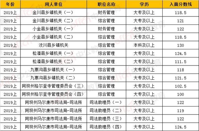 重庆市2020公务员考试分数线(2020年新疆公务员考试分数线)