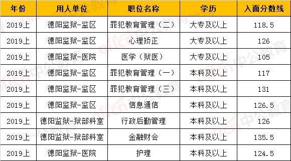 重庆市2020公务员考试分数线(2020年新疆公务员考试分数线)