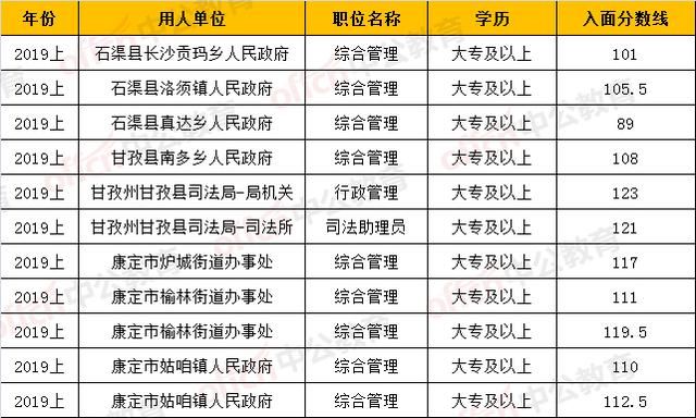 重庆市2020公务员考试分数线(2020年新疆公务员考试分数线)