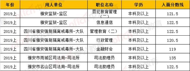 重庆市2020公务员考试分数线(2020年新疆公务员考试分数线)