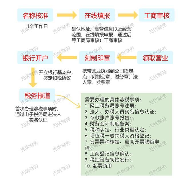 怎么注册有限公司(自己怎么注册个人有限公司)