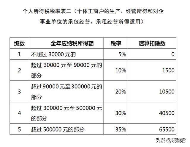 工作室好还是公司好(工作室与公司差别)