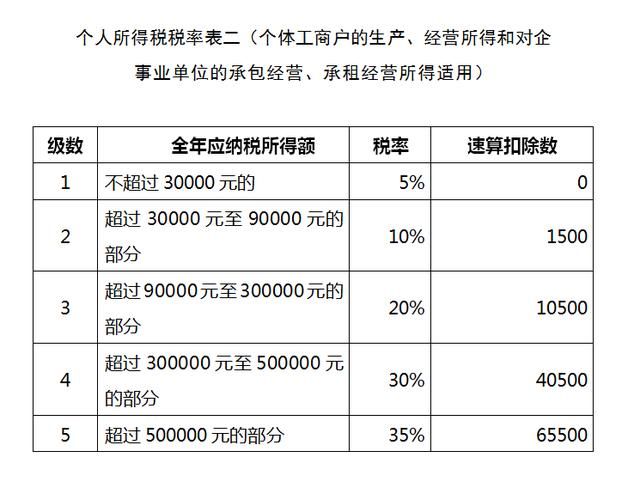 注册个人独资公司流程及费用(注册个人独资公司要哪些条件)