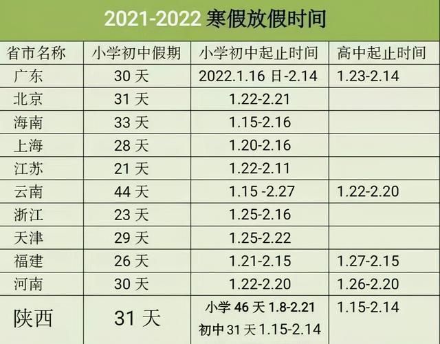 今年学生寒假什么时候放假(今年学生寒假什么时候开始放假)