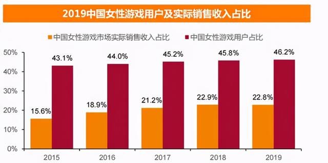 橙光100万花的作者收入的简单介绍