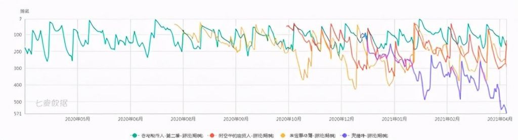 橙光100万花的作者收入的简单介绍