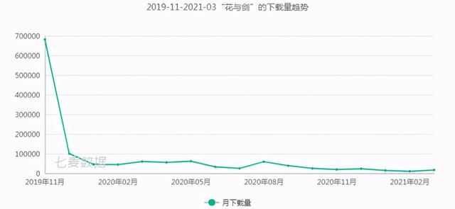 橙光100万花的作者收入的简单介绍