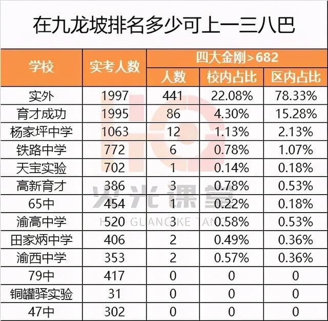 九龙坡最好的中学(九龙坡外国语中学)