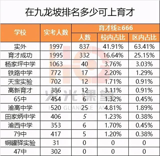 九龙坡最好的中学(九龙坡外国语中学)