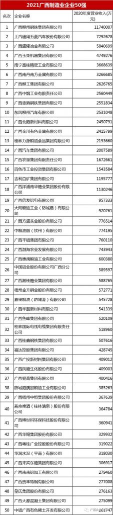 重庆市纳税50强(重庆市纳税服务热线)