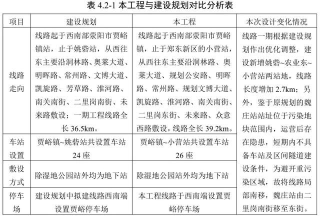 重庆5号线修通(重庆5号线最新消息)