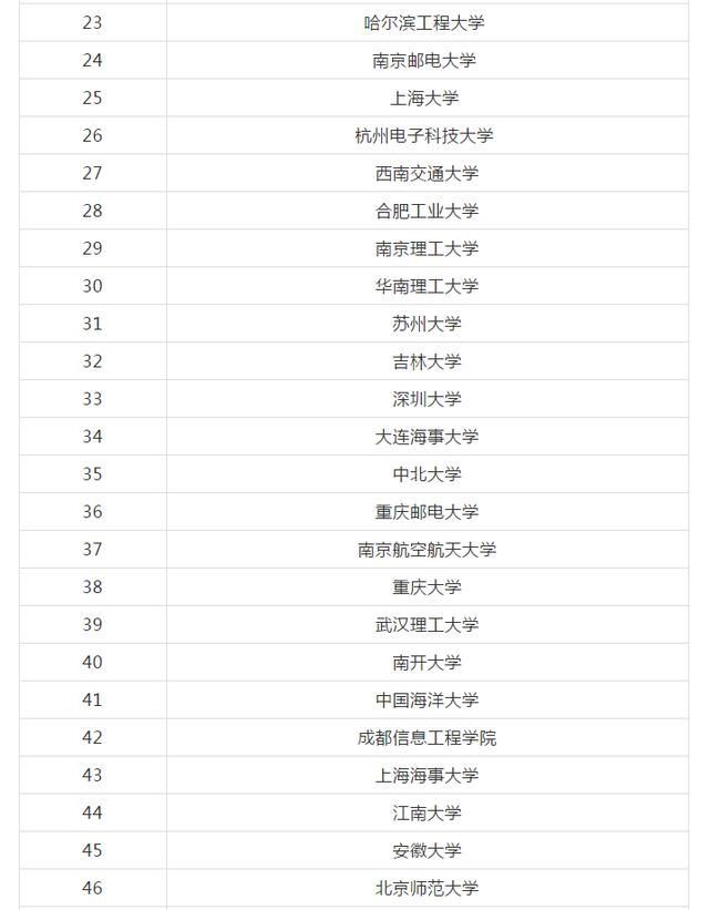 电子信息工程考研学校(电子信息工程考研学校排名)